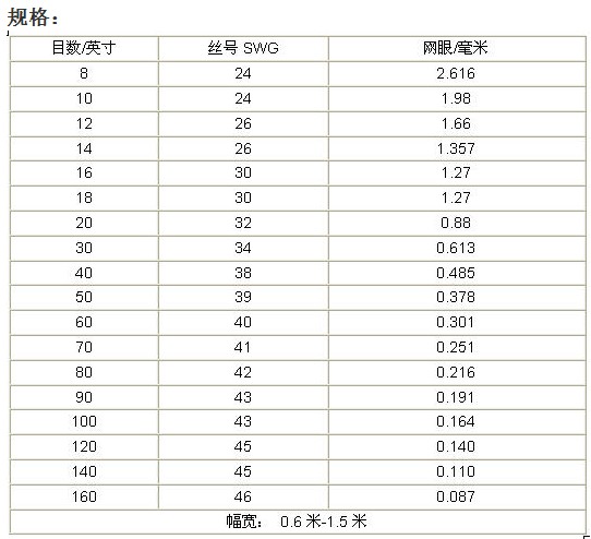 黃銅篩網規格